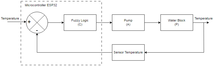 Diagram blok sistem pendingin